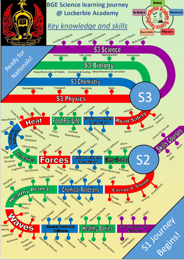 Learning map.PNG