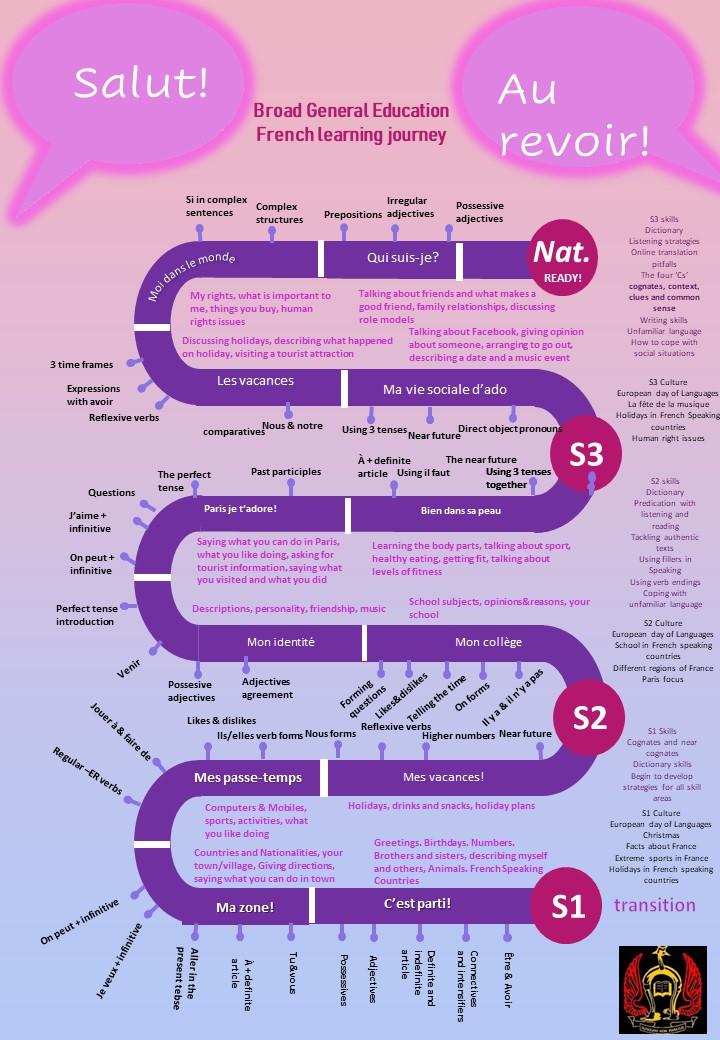 LA MLFR learning journey