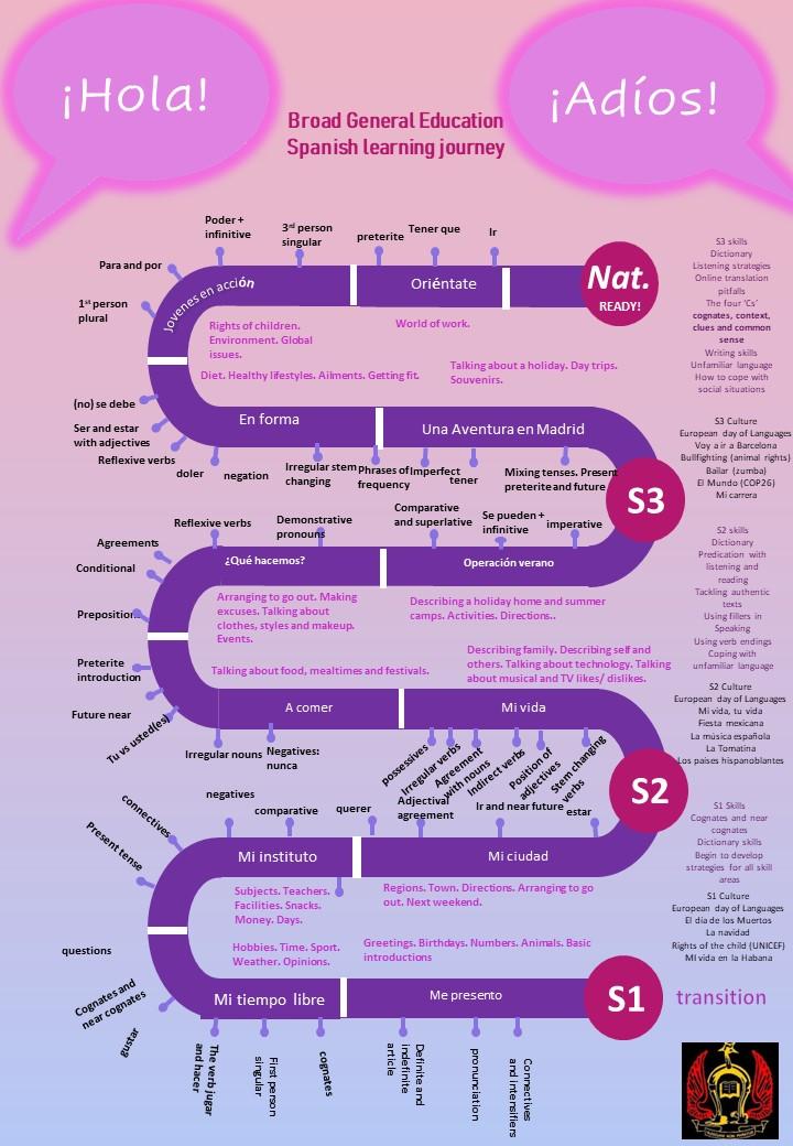LA MLESP learning journey 