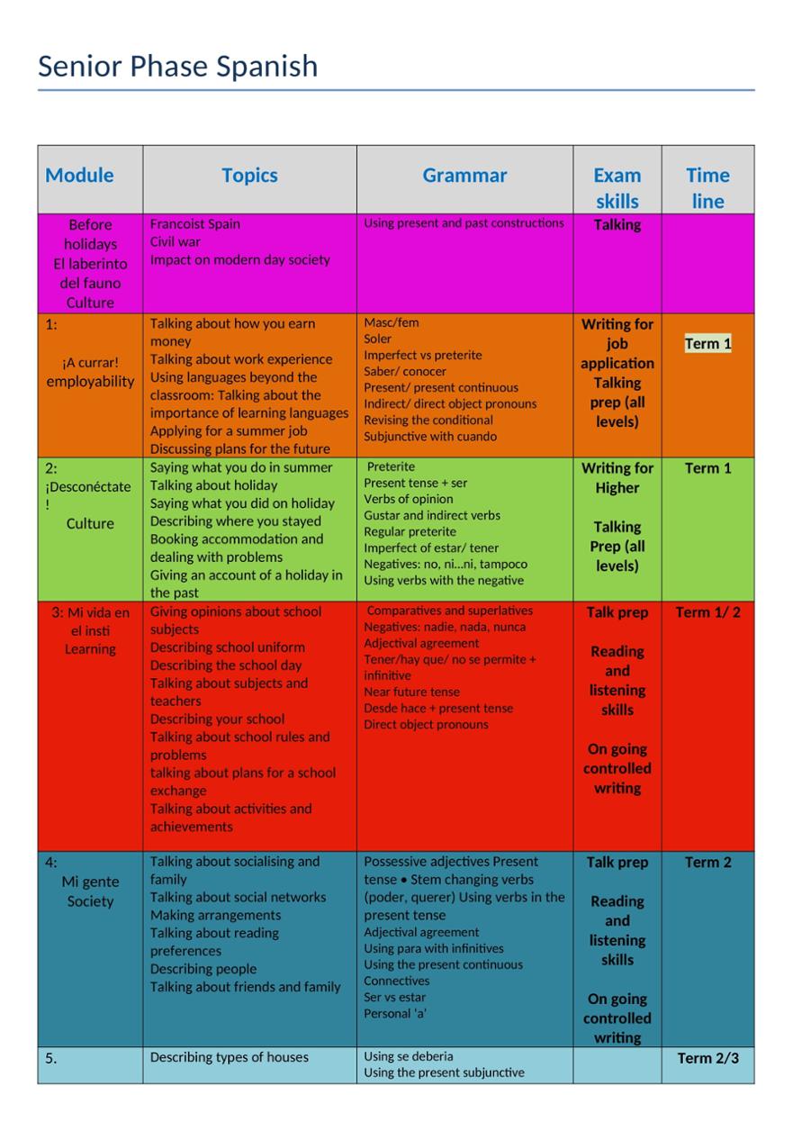 N5 and 6 course plan Spanish -1