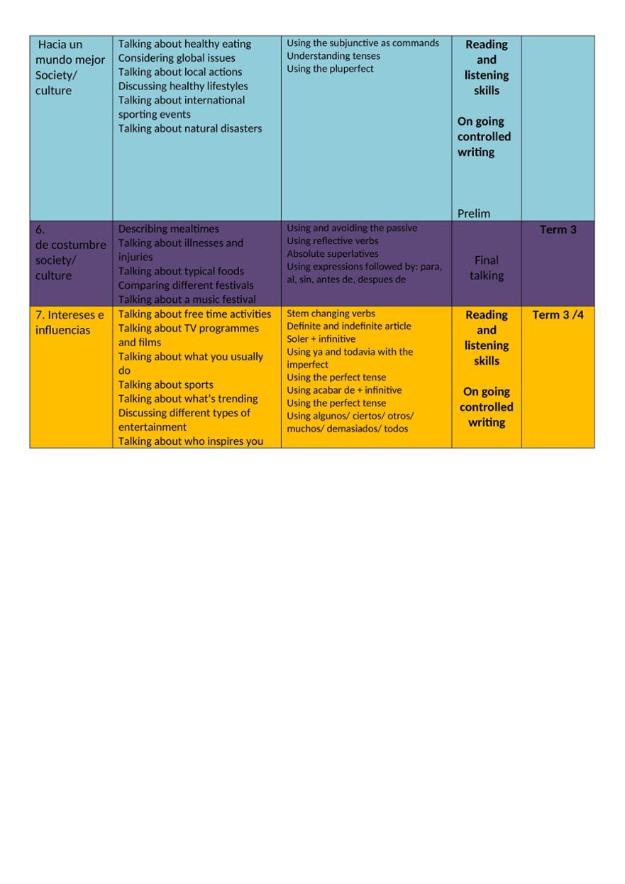 N5 and 6 course plan Spanish -2