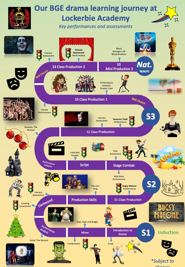 [860835]LOCKERBIE ACADEMY Drama Learning Map  1 