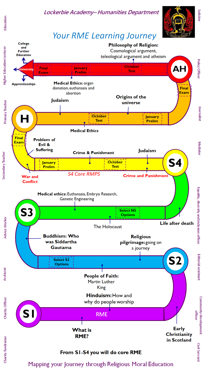 RME Journey.png