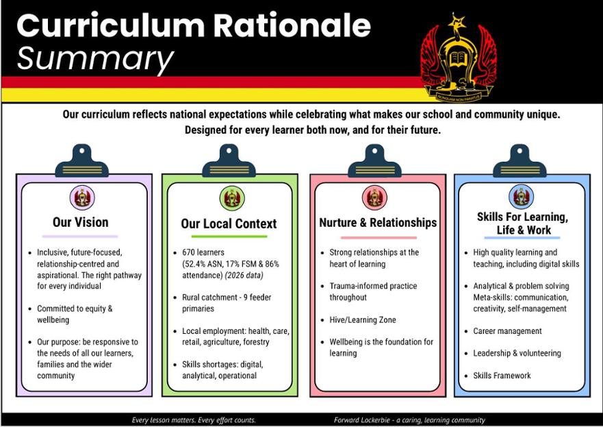 Curriculum Rationale Summary