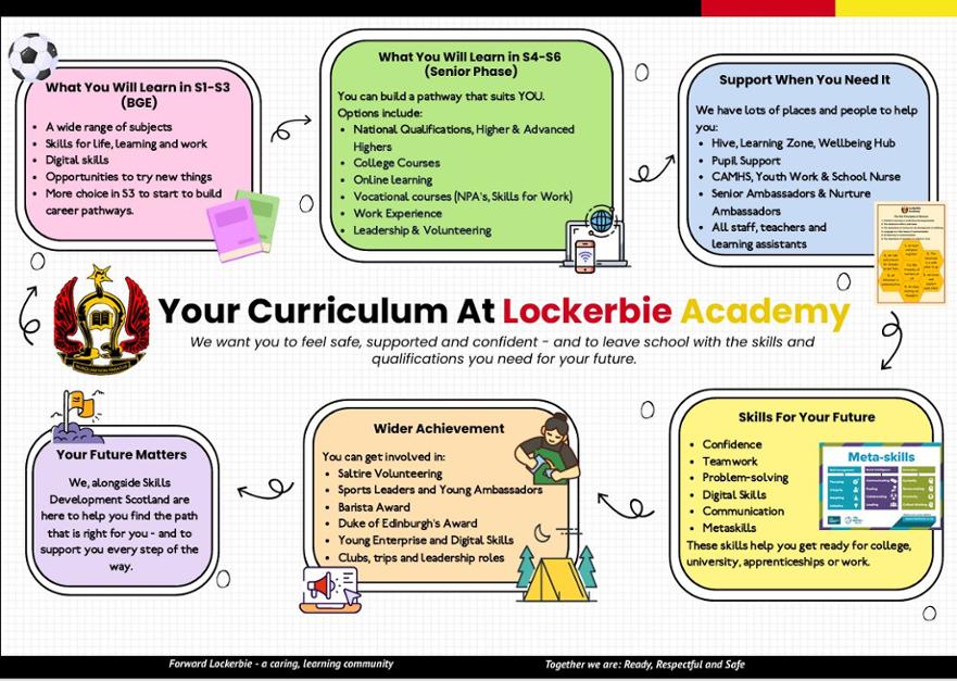 Your Curriculum - Pupil version